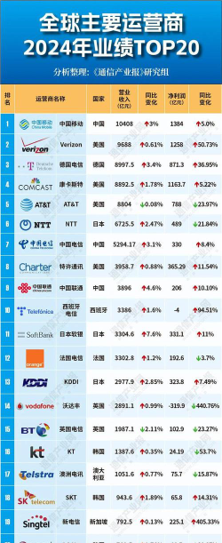 2024英国电信专业排名