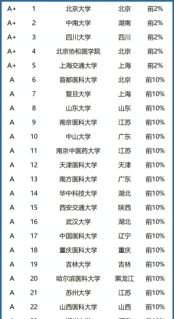 中职护理专业排名