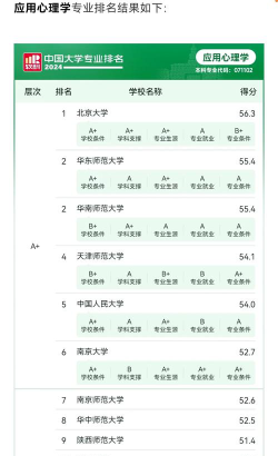 2024在线咨询专业排名