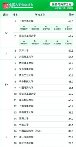 造船专业排名大学