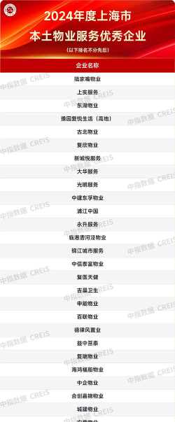 2024大专物业专业排名