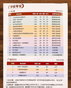 2024开封学院专业排名
