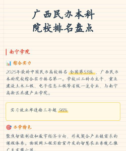 广西民办专业排名