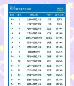 2024中医扩招专业排名