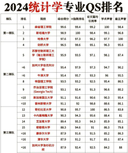 2024专业排行近年排名