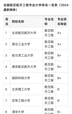 2024航天航天专业排名