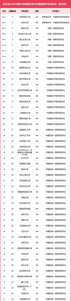 数字研究专业排名