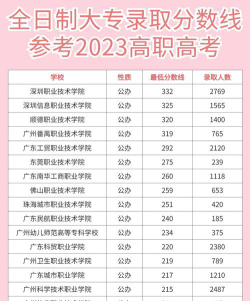 2024智能建造技术专业广东录取分数线多少分