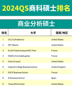 2024ba专业qs排名