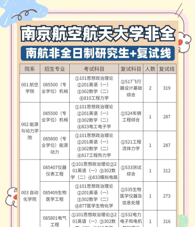 2024南航专业排名情况