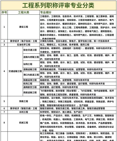 工程专业排名应该