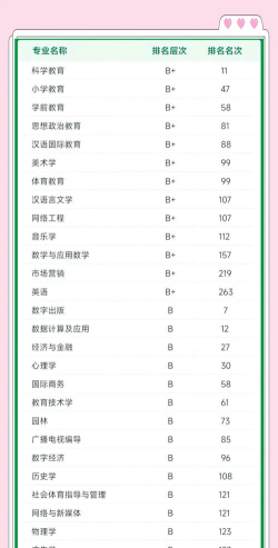 闽南大学专业排名