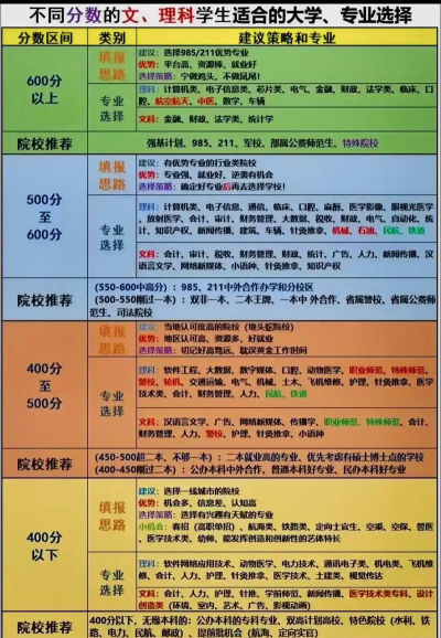 志愿定位专业排名