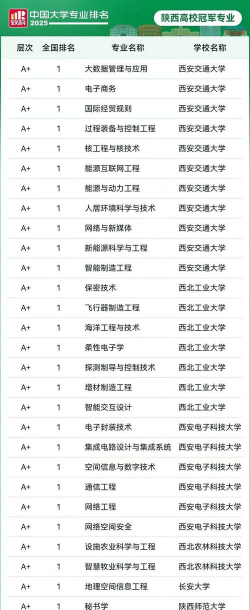陕西新传专业排名