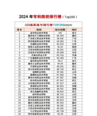2024精算专业学科排名