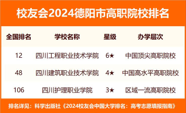德阳学院专业排名