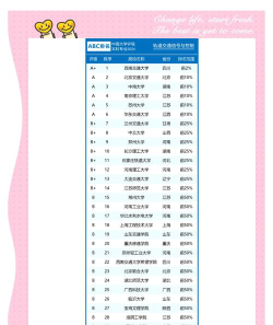 2024信号什么专业排名