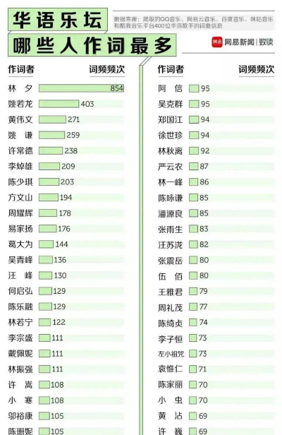 国内作词专业排名