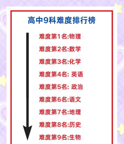 高考专业难度排名