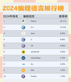 2024贵州编程专业排名