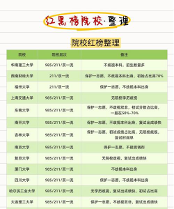 考研红黑榜专业排名