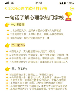 2024考研心理专业排名