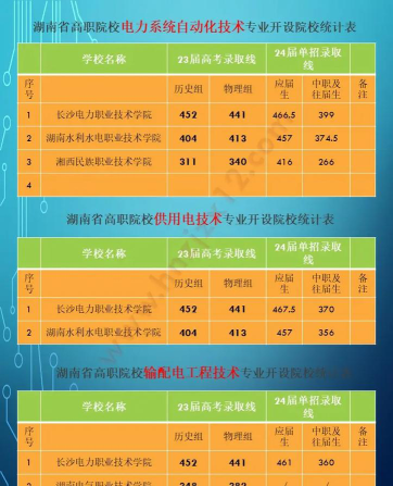 湖南机械专业排名