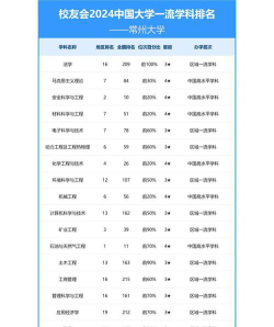 2024评估化学专业排名