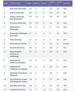 哲学专业国际排名