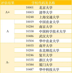 考研细胞专业排名