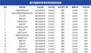 2024量子专业