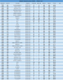 2024传播与策划专业福建录取分数线多少分