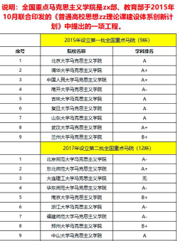 全国马术专业排名