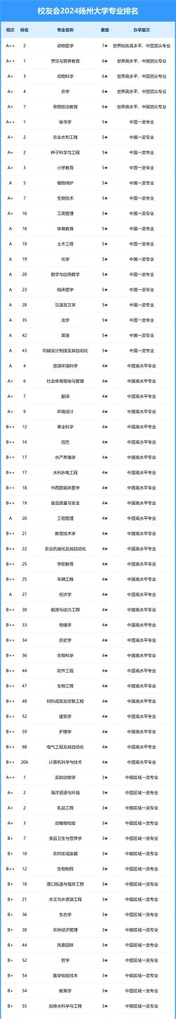 2024扬琴大学专业排名