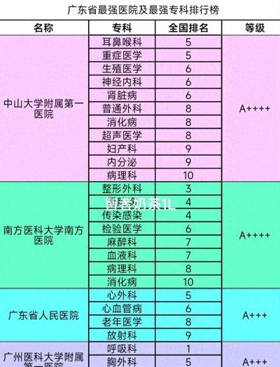 医院大专专业排名