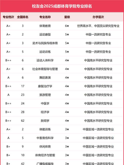 成都体院专业排名