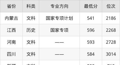 2024旅游管理专业江苏录取分数线多少分
