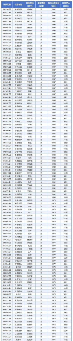 2024女生专业薪水排名