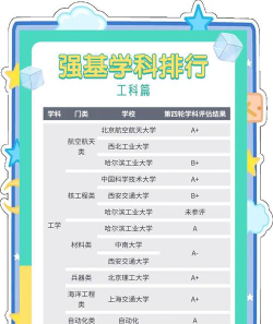 2024工科类排名专业