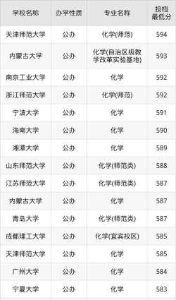 2025年开设化学专业大学排名及录取分数线解析