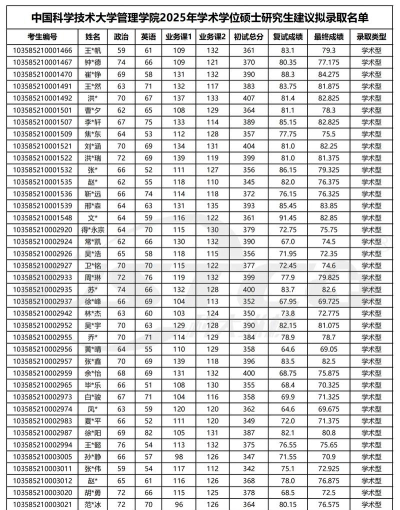 2025年开设管理科学与工程专业大学排名及录取分数线解析