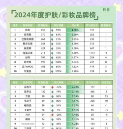 2024专业化妆排名