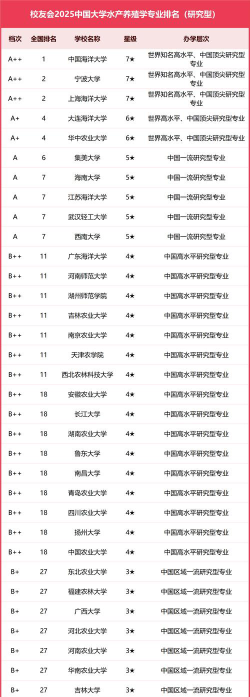 养殖专业全国排名