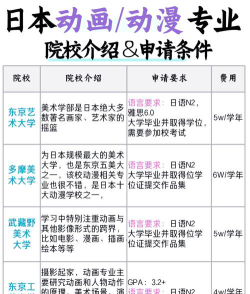 日语动画专业排名