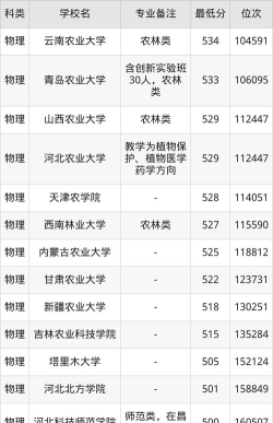 2025年开设植物保护专业大学排名及录取分数线解析