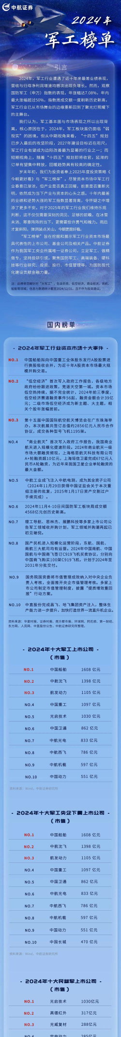 2024军工研发专业排名