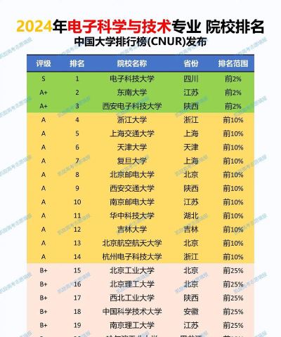 2024科技支柱专业排名