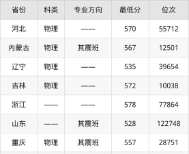 2025年开设基础医学专业大学排名及录取分数线解析