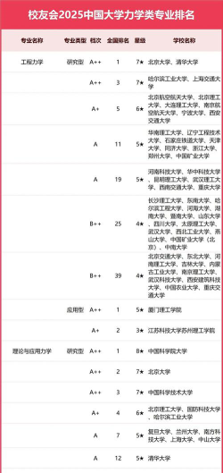 2025年开设力学专业大学排名及录取分数线解析
