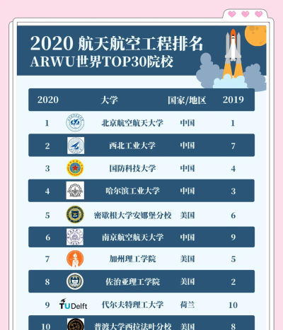 航天控制专业排名